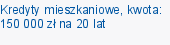 Kredyty mieszkaniowe, kwota: 150 000 zł na 20 lat