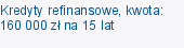 Kredyty refinansowe, kwota: 160 000 zł na 15 lat