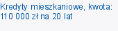 Kredyty mieszkaniowe, kwota: 110 000 zł na 20 lat