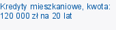 Kredyty mieszkaniowe, kwota: 120 000 zł na 20 lat