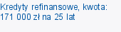 Kredyty refinansowe, kwota: 171 000 zł na 25 lat