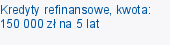 Kredyty refinansowe, kwota: 150 000 zł na 5 lat