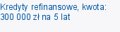 Kredyty refinansowe, kwota: 300 000 zł na 5 lat