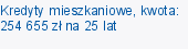 Kredyty mieszkaniowe, kwota: 254 655 zł na 25 lat