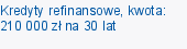 Kredyty refinansowe, kwota: 210 000 zł na 30 lat