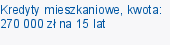 Kredyty mieszkaniowe, kwota: 270 000 zł na 15 lat