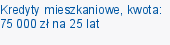 Kredyty mieszkaniowe, kwota: 75 000 zł na 25 lat
