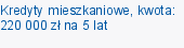 Kredyty mieszkaniowe, kwota: 220 000 zł na 5 lat