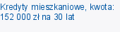 Kredyty mieszkaniowe, kwota: 152 000 zł na 30 lat