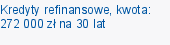 Kredyty refinansowe, kwota: 272 000 zł na 30 lat
