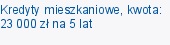Kredyty mieszkaniowe, kwota: 23 000 zł na 5 lat