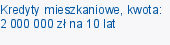 Kredyty mieszkaniowe, kwota: 2 000 000 zł na 10 lat