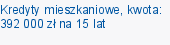 Kredyty mieszkaniowe, kwota: 392 000 zł na 15 lat
