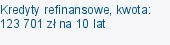 Kredyty refinansowe, kwota: 123 701 zł na 10 lat