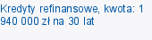 Kredyty refinansowe, kwota: 1 940 000 zł na 30 lat