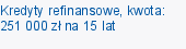 Kredyty refinansowe, kwota: 251 000 zł na 15 lat