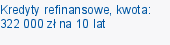 Kredyty refinansowe, kwota: 322 000 zł na 10 lat