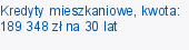Kredyty mieszkaniowe, kwota: 189 348 zł na 30 lat