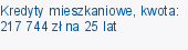 Kredyty mieszkaniowe, kwota: 217 744 zł na 25 lat