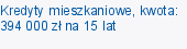 Kredyty mieszkaniowe, kwota: 394 000 zł na 15 lat