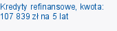 Kredyty refinansowe, kwota: 107 839 zł na 5 lat