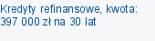 Kredyty refinansowe, kwota: 397 000 zł na 30 lat