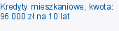 Kredyty mieszkaniowe, kwota: 96 000 zł na 10 lat