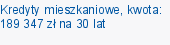 Kredyty mieszkaniowe, kwota: 189 347 zł na 30 lat